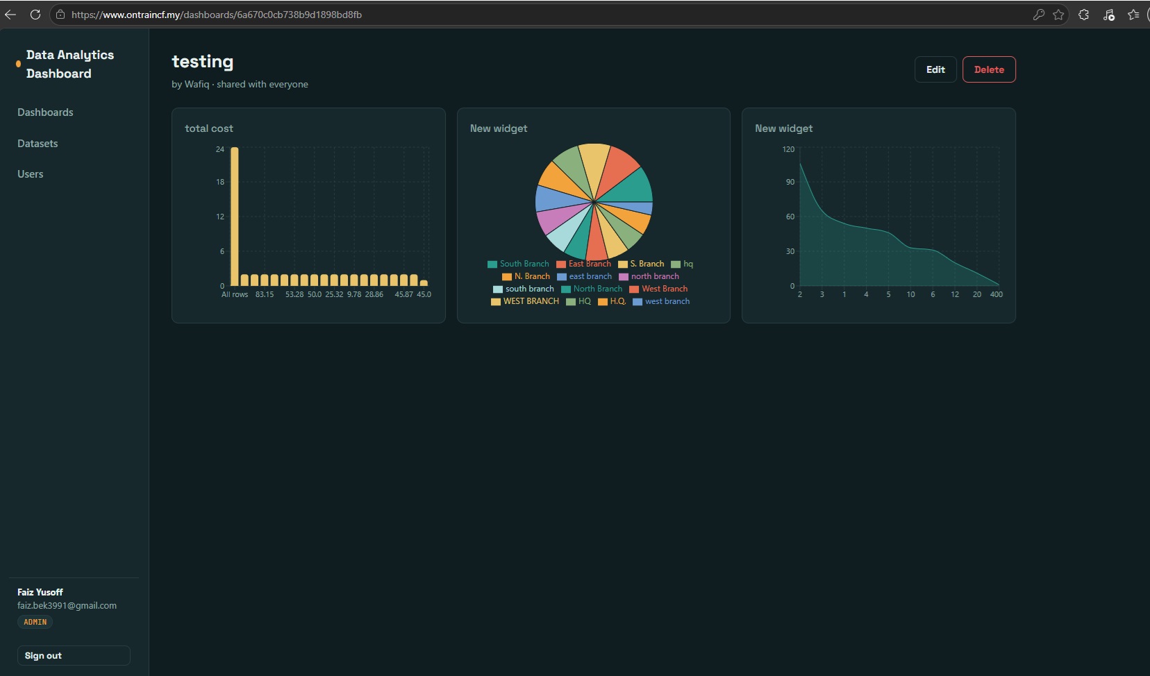 Data Analytics Dashboard